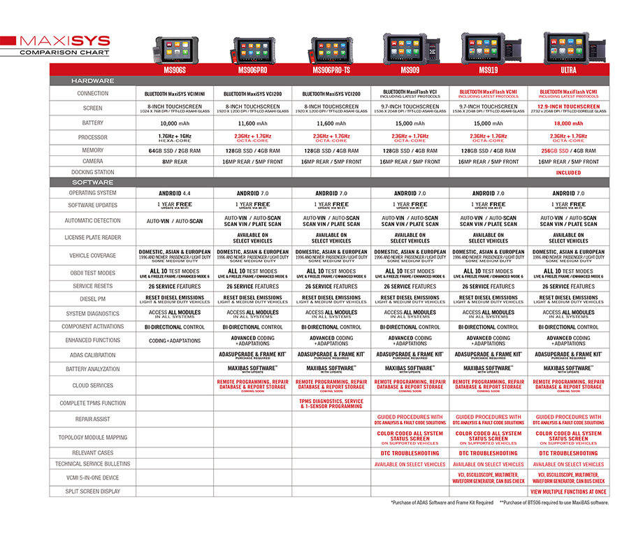 Autel MaxiSYS MS906 Pro-TS OBD2 Wi-Fi Diagnostic Scanner and TPMS