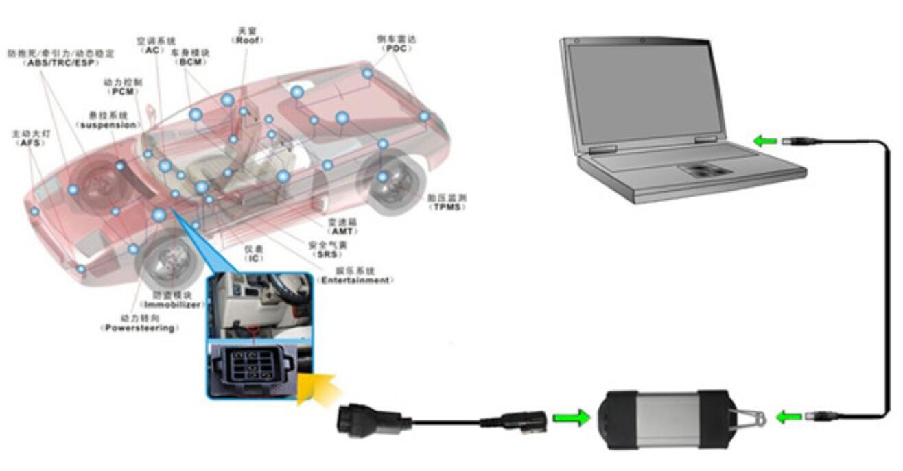 Renault Can Clip Diagnostic Interface at Best Price in Chenzhou