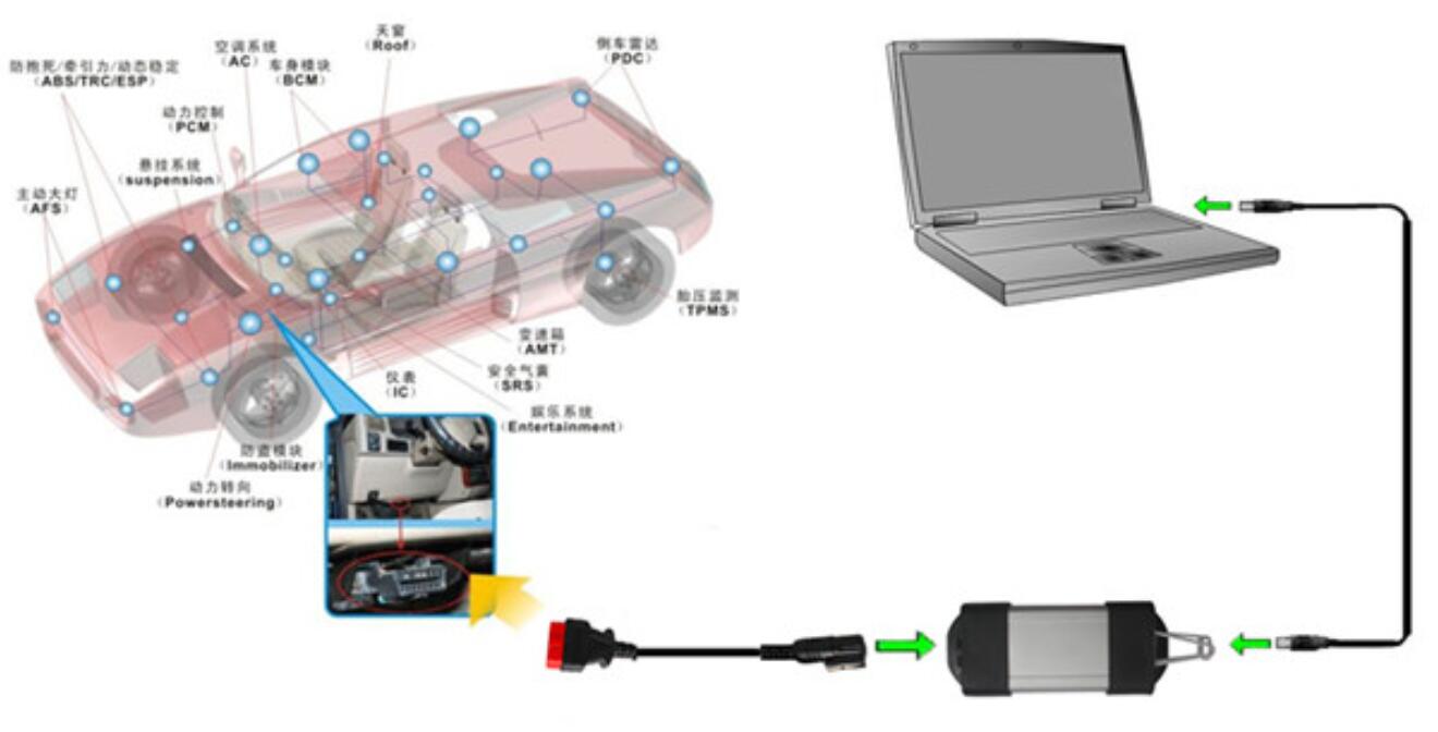 Valise Diagnostique Renault Can clip