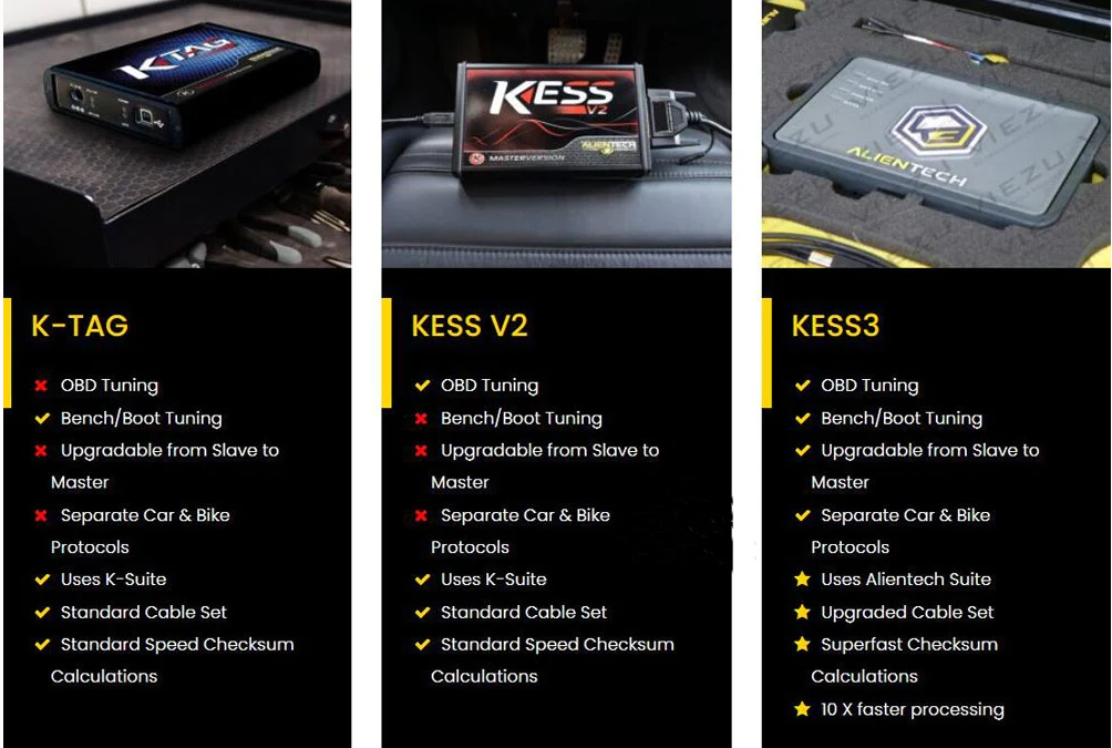 Original Alientech KESS V3 KESS3 ECU and TCU Programming via OBD