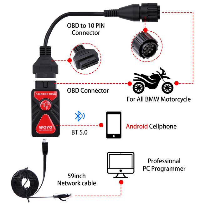 BMW Motorcycle Diagnostic Scanner BMW Bike Tester